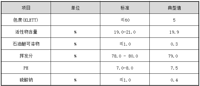 G20參數表.jpg