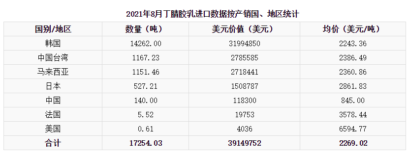 8月進口數據.jpg